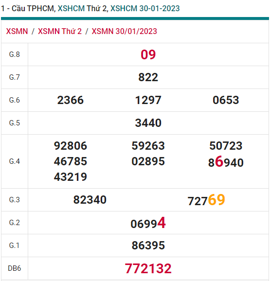 soi cầu xsmn 04-02 2023, soi cầu mn 04-02-2023, dự đoán xsmn 04-02-2023, btl mn 04-02-2023, dự đoán miền nam 04-02-2023, chốt số mn 04-02-2023, soi cau mien nam 04-02-2023