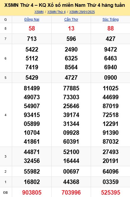 soi cầu xsmn 04 02 2025, soi cầu mn 04/02/2025, dự đoán xsmn 04 02 2025, btl mn 04-02-2025, dự đoán miền nam 04/02/2025, chốt số mn 04 02 2025, soi cau mien nam 04-02-2025