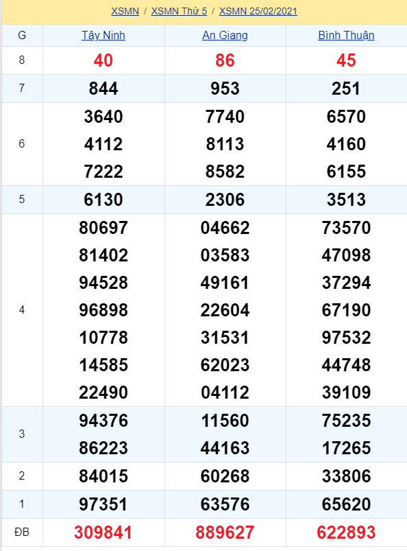 soi cầu xsmn 04-03-2021, soi cầu mn 04-03-2021, dự đoán xsmn 04-03-2021, btl mn 04-03-2021, dự đoán miền nam 04-03-2021, chốt số mn 04-03-2021, soi cau mien nam 04 03 2021