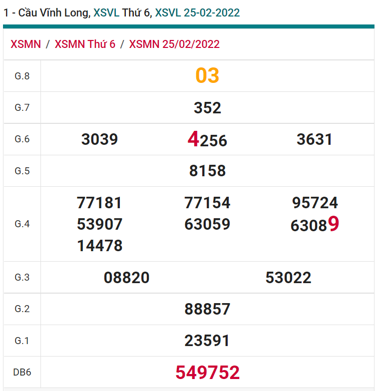 soi cầu xsmn 04-03-2022, soi cầu mn 04-03-2022, dự đoán xsmn 04-03-2022, btl mn 04-03-2022, dự đoán miền nam 04-03-2022, chốt số mn 04-03-2022, soi cau mien nam 04-03-2022