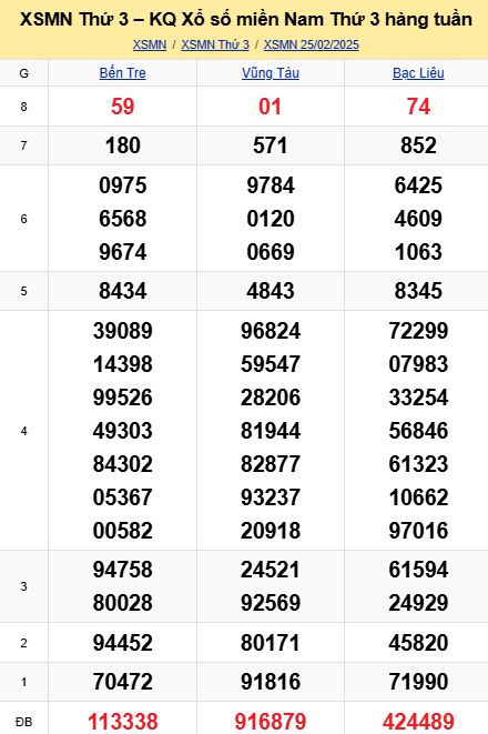 soi cầu xsmn 04 03 2025, soi cầu mn 04/03/2025, dự đoán xsmn 04 03 2025, btl mn 04-03-2025, dự đoán miền nam 04/03/2025, chốt số mn 04 03 2025, soi cau mien nam 04-03-2025