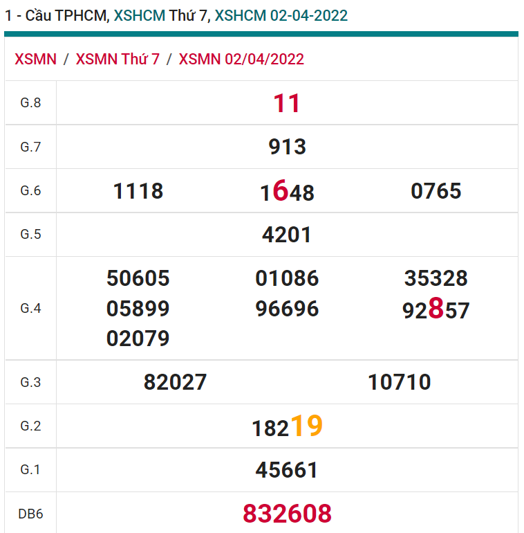 soi cầu xsmn 04 04 2022, soi cầu mn 04-04-2022, dự đoán xsmn 04-04-2022, btl mn 04-04-2022, dự đoán miền nam 04-04-2022, chốt số mn 04-04-2022, soi cau mien nam 04 04 2022