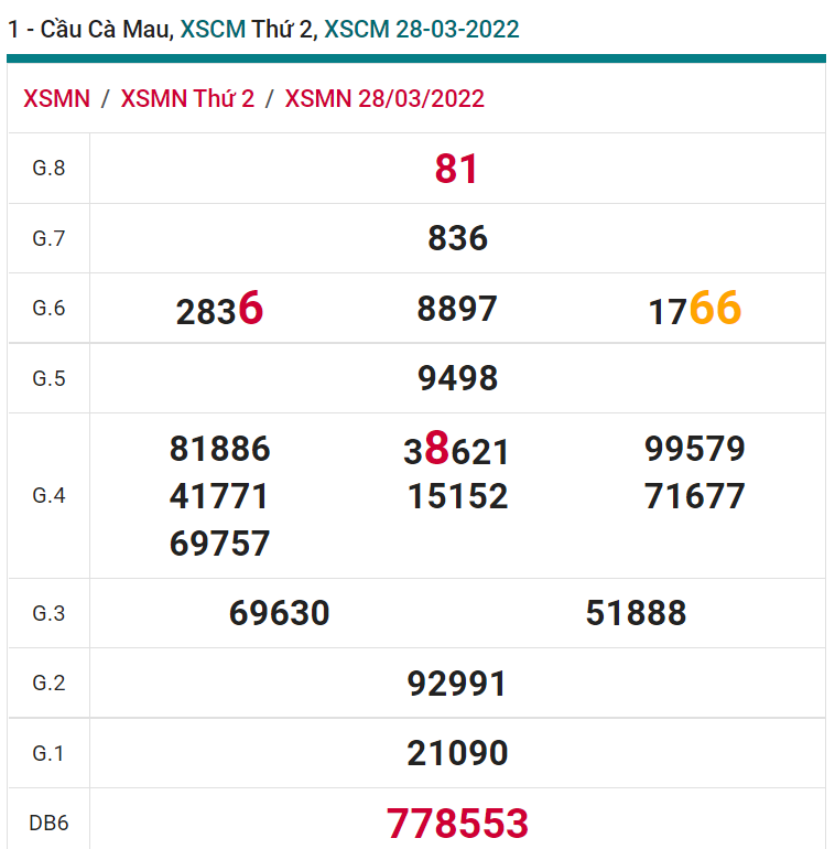 soi cầu xsmn 04 04 2022, soi cầu mn 04-04-2022, dự đoán xsmn 04-04-2022, btl mn 04-04-2022, dự đoán miền nam 04-04-2022, chốt số mn 04-04-2022, soi cau mien nam 04 04 2022