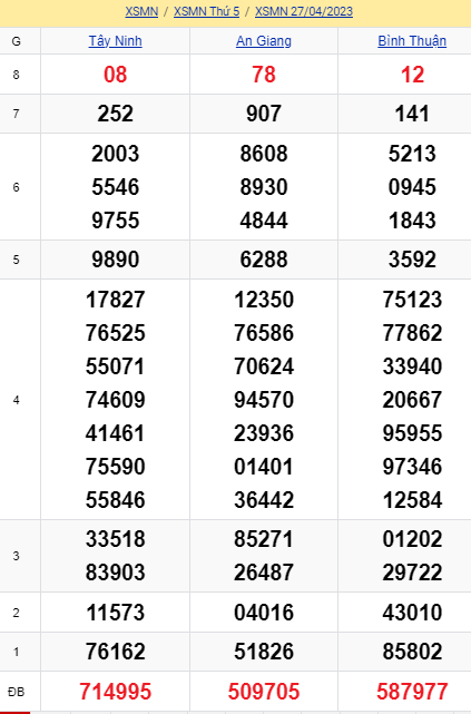soi cầu xsmn 04-05-2023, soi cầu mn 04-05-2023, dự đoán xsmn 04-05-2023, btl mn 04-05-2023, dự đoán miền nam 04-05-2023, chốt số mn 04-05-2023, soi cau mien nam 04 05 2023