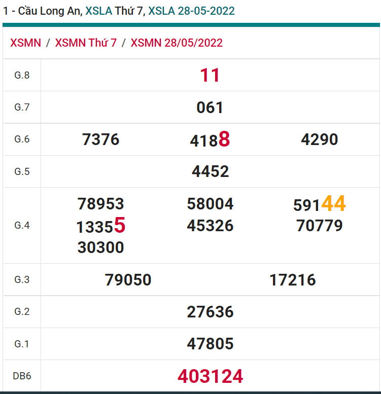 soi cầu xsmn 04 06 2022, soi cầu mn 04-06-2022, dự đoán xsmn 04-06-2022, btl mn 04-06-2022, dự đoán miền nam 04-06-2022, chốt số mn 04-06-2022, soi cau mien nam 04-06-2022