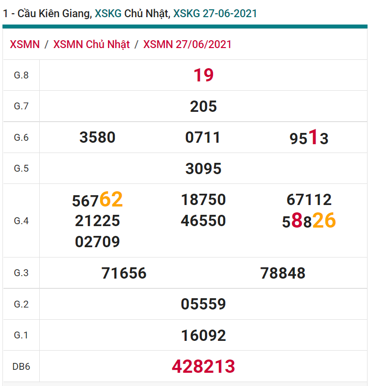 soi cầu xsmn 04 07 2021, soi cầu mn 04-07-2021, dự đoán xsmn 04-07-2021, btl mn 04-07-2021, dự đoán miền nam 04-07-2021, chốt số mn 04-07-2021, soi cau mien nam 04-07-2021