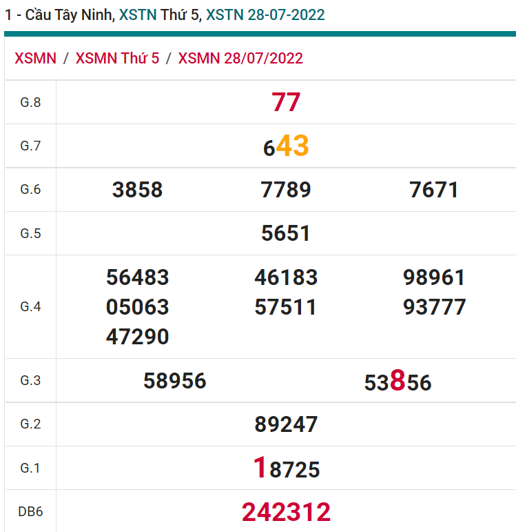 soi cầu xsmn 04-08-2022, soi cầu mn 04-08-2022, dự đoán xsmn 04-08-2022, btl mn 04-08-2022, dự đoán miền nam 04-08-2022, chốt số mn 04-08-2022, soi cau mien nam 04 08 2022