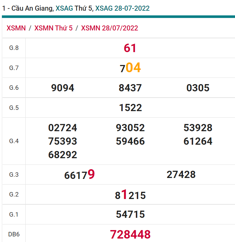 soi cầu xsmn 04-08-2022, soi cầu mn 04-08-2022, dự đoán xsmn 04-08-2022, btl mn 04-08-2022, dự đoán miền nam 04-08-2022, chốt số mn 04-08-2022, soi cau mien nam 04 08 2022