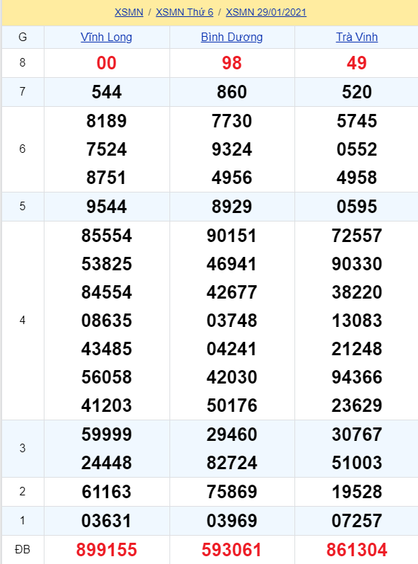 soi cầu xsmn 05-02-2021, soi cầu mn 05-02-2021, dự đoán xsmn 05-02-2021, btl mn 05-02-2021, dự đoán miền nam 05-02-2021, chốt số mn 05-02-2021, soi cau mien nam 05-02-2021