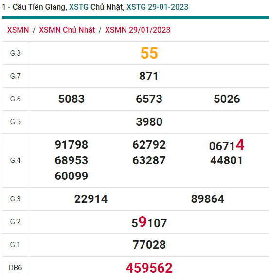 soi cầu xsmn 05-02 2023, soi cầu mn 05-02-2023, dự đoán xsmn 05-02-2023, btl mn 05-02-2023, dự đoán miền nam 05-02-2023, chốt số mn 05-02-2023, soi cau mien nam 05 02 2023