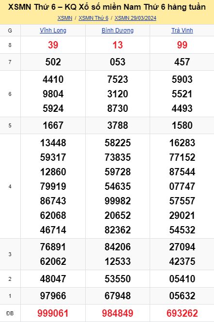 soi cầu xsmn 05-04-2024, soi cầu mn 05-04-2024, dự đoán xsmn 05-04-2024, btl mn 05-04-2024, dự đoán miền nam 05-04-2024, chốt số mn 05-04-2024, soi cau mien nam 05-04-2024