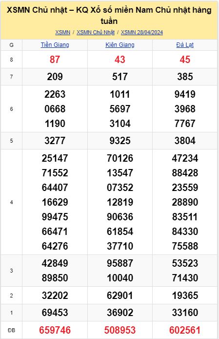 soi cầu xsmn 05-05-2024, soi cầu mn 05-05-2024, dự đoán xsmn 05-05-2024, btl mn 05-05-2024, dự đoán miền nam 05-05-2024, chốt số mn 05-05-2024, soi cau mien nam 05 05 2024