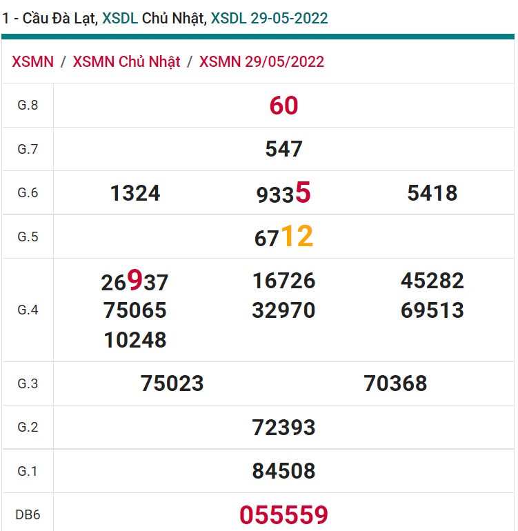 soi cầu xsmn 05 06 2022, soi cầu mn 05-06-2022, dự đoán xsmn 05-06-2022, btl mn 05-06-2022, dự đoán miền nam 05-06-2022, chốt số mn 05-06-2022, soi cau mien nam 05-06-2022