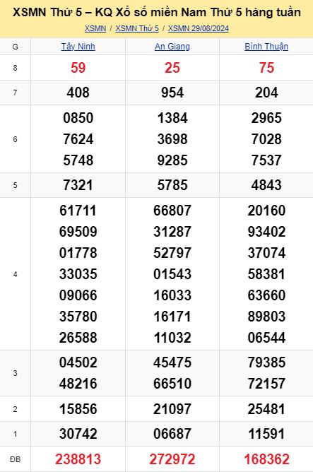 soi cầu xsmn 05-09-2024, soi cầu mn 05-09-2024, dự đoán xsmn 05-09-2024, btl mn 05-09-2024, dự đoán miền nam 05-09-2024, chốt số mn 05-09-2024, soi cau mien nam 05 09 2024