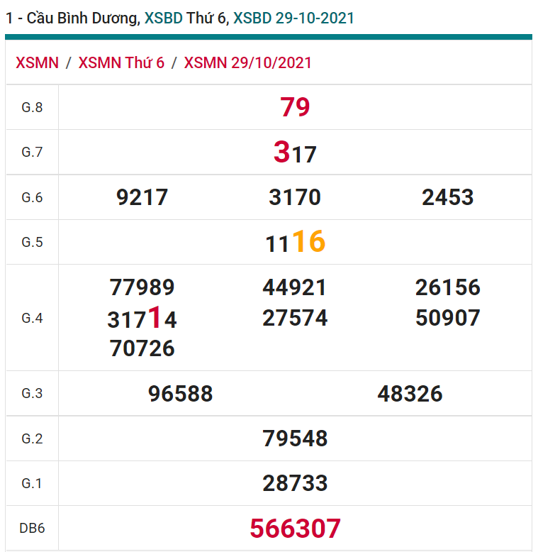 soi cầu xsmn 05-11-2021, soi cầu mn 05-11-2021, dự đoán xsmn 05-11-2021, btl mn 05-11-2021, dự đoán miền nam 05-11-2021, chốt số mn 05-11-2021, soi cau mien nam 05-11-2021