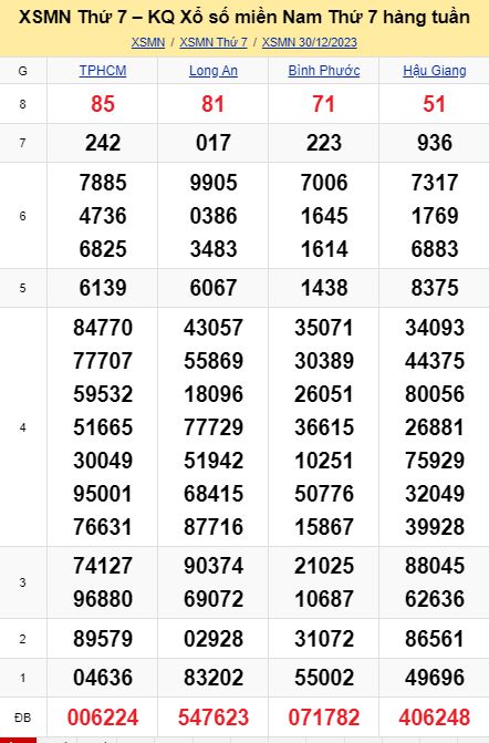 soi cầu xsmn 06-01-2024, soi cầu mn 06-01-2024, dự đoán xsmn 06-01-2024, btl mn 06-01-2024, dự đoán miền nam 06-01-2024, chốt số mn 06-01-2024, soi cau mien nam 06-01-2024