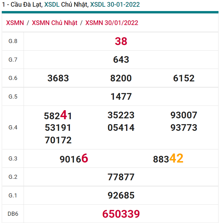 soi cầu xsmn 06 02 2022, soi cầu mn 06-02-2022, dự đoán xsmn 06-02-2022, btl mn 06-02-2022, dự đoán miền nam 06-02-2022, chốt số mn 06-02-2022, soi cau mien nam 06-02-2022