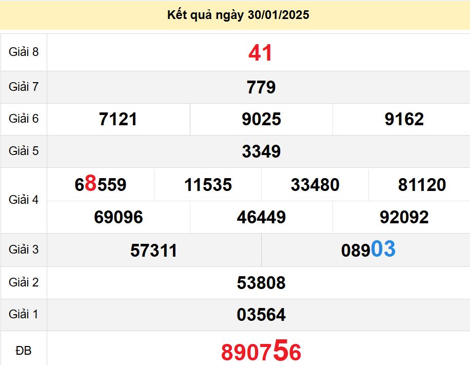 soi cầu xsmn 06-02-2025, soi cầu mn 06-02-2025, dự đoán xsmn 06-02-2025, btl mn 06-02-2025, dự đoán miền nam 06-02-2025, chốt số mn 06-02-2025, soi cau mien nam 06 02 2025