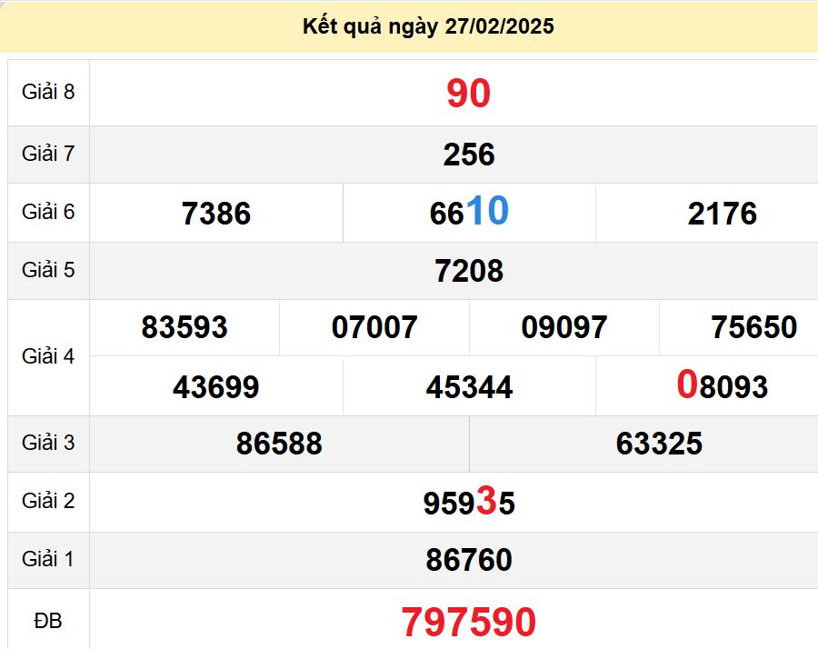 soi cầu xsmn 06-03-2025, soi cầu mn 06-03-2025, dự đoán xsmn 06-03-2025, btl mn 06-03-2025, dự đoán miền nam 06-03-2025, chốt số mn 06-03-2025, soi cau mien nam 06 03 2025