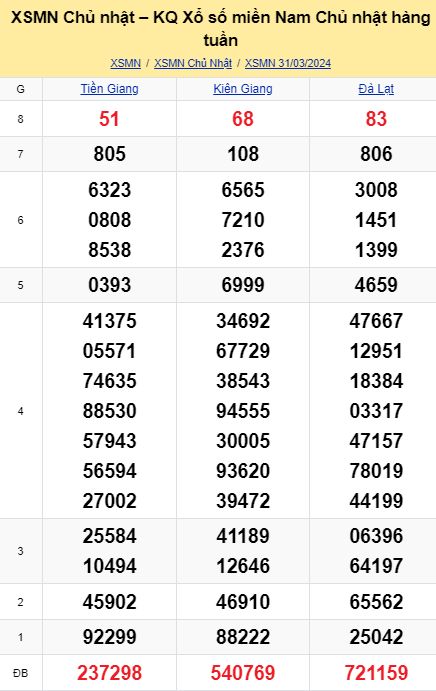 soi cầu xsmn 06-04-2024, soi cầu mn 06-04-2024, dự đoán xsmn 06-04-2024, btl mn 06-04-2024, dự đoán miền nam 06-04-2024, chốt số mn 06-04-2024, soi cau mien nam 06 04 2024