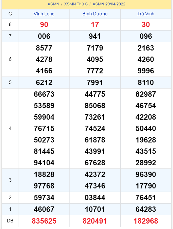 soi cầu xsmn 06-05-2022, soi cầu mn 06-05-2022, dự đoán xsmn 06-05-2022, btl mn 06-05-2022, dự đoán miền nam 06-05-2022, chốt số mn 06-05-2022, soi cau mien nam 06-05-2022