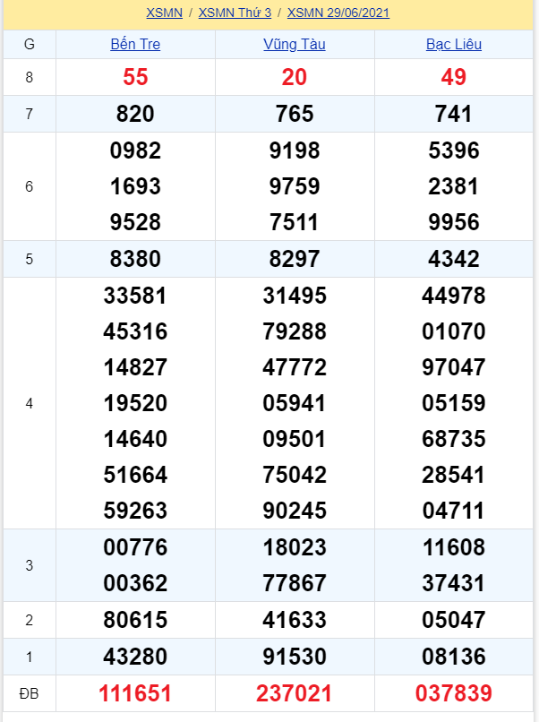 soi cầu xsmn 06 07 2021, soi cầu mn 06-07-2021, dự đoán xsmn 06-07-2021, btl mn 06-07-2021, dự đoán miền nam 06-07-2021, chốt số mn 06-07-2021, soi cau mien nam 06 07 2021