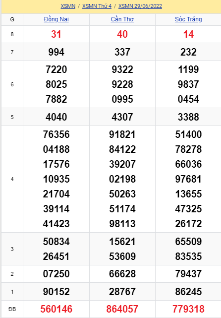 soi cầu xsmn 06 07 2022, soi cầu mn 06-07-2022, dự đoán xsmn 06-07-2022, btl mn 06-07-2022, dự đoán miền nam 06-07-2022, chốt số mn 06-07-2022, soi cau mien nam 06 07 2022