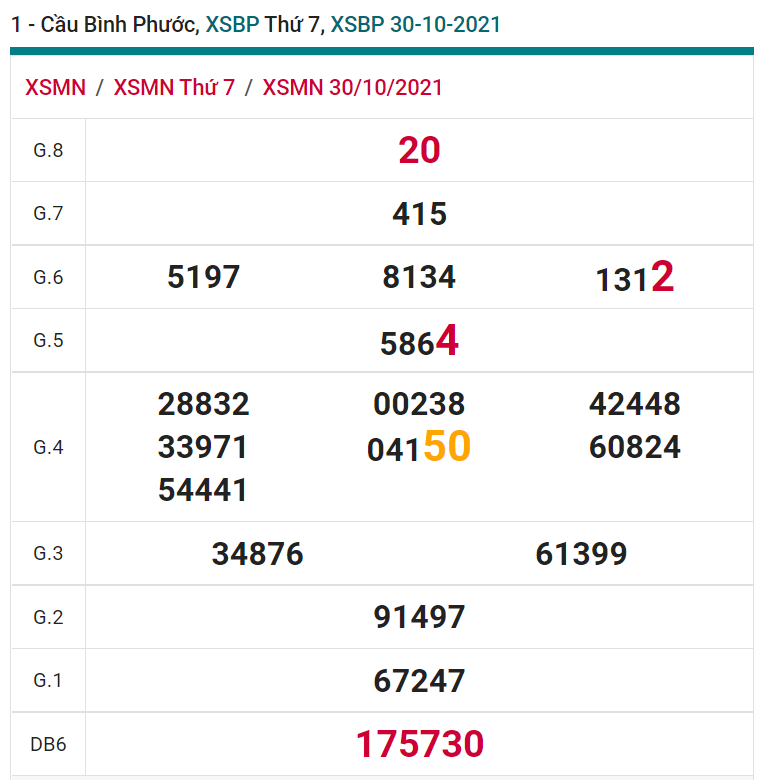 soi cầu xsmn 06 11 2021, soi cầu mn 06-11-2021, dự đoán xsmn 06-11-2021, btl mn 06-11-2021, dự đoán miền nam 06-11-2021, chốt số mn 06-11-2021, soi cau mien nam 06-11-2021