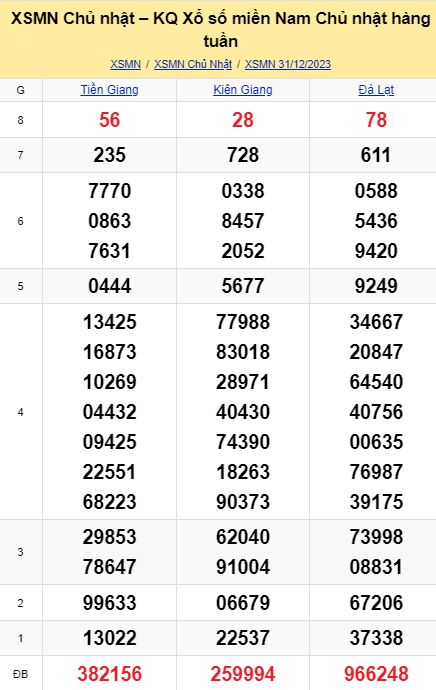 soi cầu xsmn 07-01-2024, soi cầu mn 07-01-2024, dự đoán xsmn 07-01-2024, btl mn 07-01-2024, dự đoán miền nam 07-01-2024, chốt số mn 07-01-2024, soi cau mien nam 07 01 2024