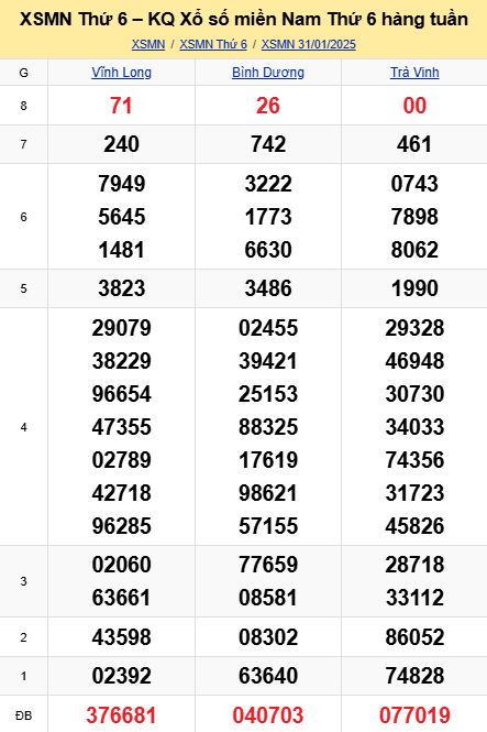 soi cầu xsmn 07-02-2025, soi cầu mn 07-02-2025, dự đoán xsmn 07-02-2025, btl mn 07-02-2025, dự đoán miền nam 07-02-2025, chốt số mn 07-02-2025, soi cau mien nam 07-02-2025