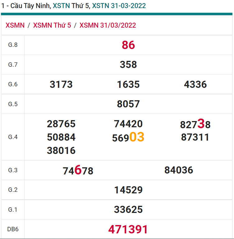 soi cầu xsmn 07-04-2022, soi cầu mn 07-04-2022, dự đoán xsmn 07-04-2022, btl mn 07-04-2022, dự đoán miền nam 07-04-2022, chốt số mn 07-04-2022, soi cau mien nam 07 04 2022