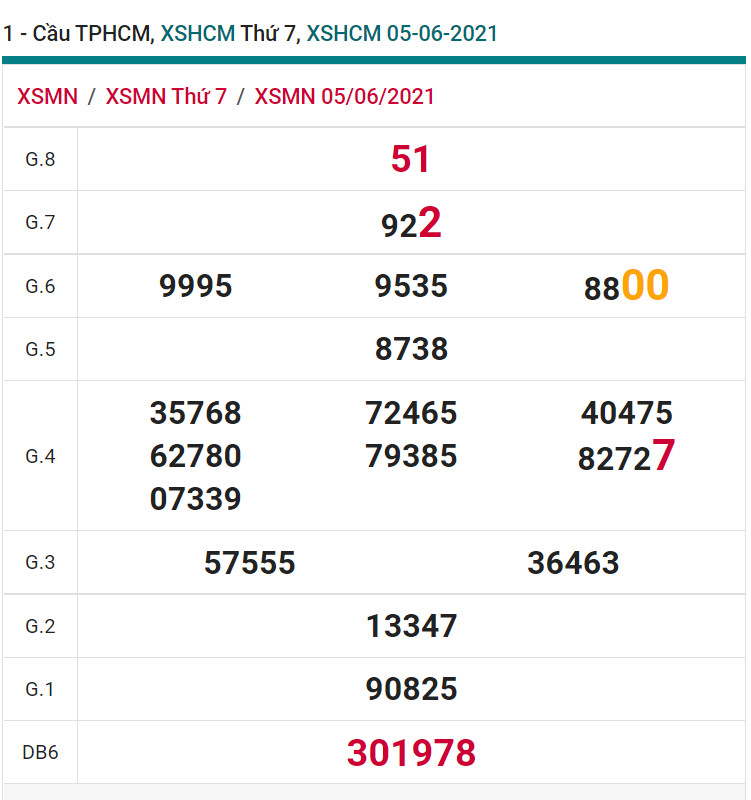 soi cầu xsmn 07 06 2021, soi cầu mn 07-06-2021, dự đoán xsmn 07-06-2021, btl mn 07-06-2021, dự đoán miền nam 07-06-2021, chốt số mn 07-06-2021, soi cau mien nam 07 06 2021