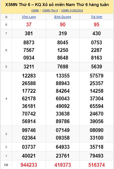 soi cầu xsmn 07-06-2024, soi cầu mn 07-06-2024, dự đoán xsmn 07-06-2024, btl mn 07-06-2024, dự đoán miền nam 07-06-2024, chốt số mn 07-06-2024, soi cau mien nam 07-06-2024