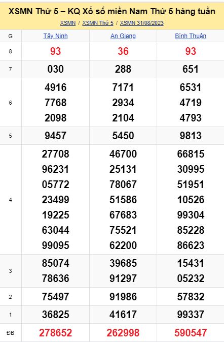 soi cầu xsmn 07-09-2023, soi cầu mn 07-09-2023, dự đoán xsmn 07-09-2023, btl mn 07-09-2023, dự đoán miền nam 07-09-2023, chốt số mn 07-09-2023, soi cau mien nam 07 09 2023