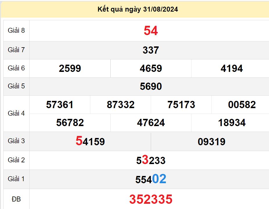 soi cầu xsmn 07-09-2024, soi cầu mn 07-09-2024, dự đoán xsmn 07-09-2024, btl mn 07-09-2024, dự đoán miền nam 07-09-2024, chốt số mn 07-09-2024, soi cau mien nam 07-09-2024