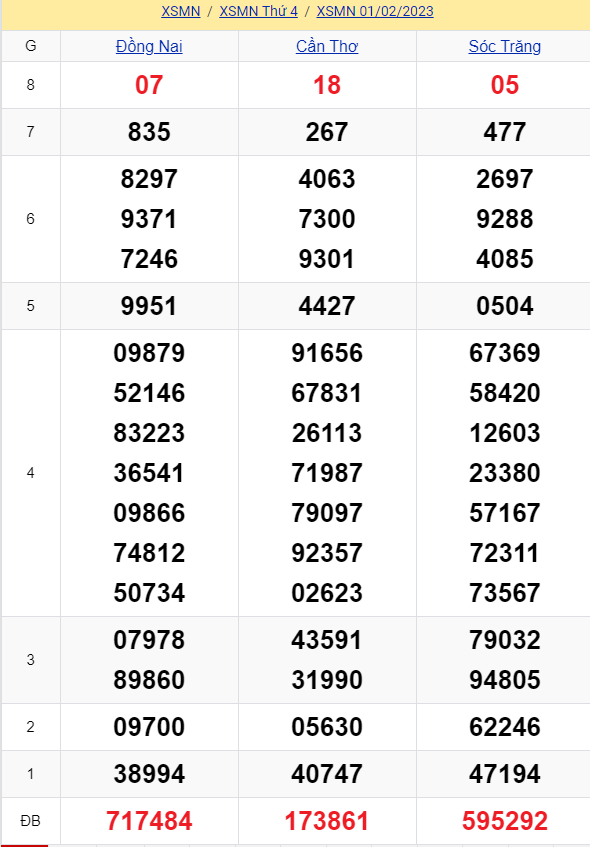 soi cầu xsmn 08-02 2023, soi cầu mn 08-02-2023, dự đoán xsmn 08-02-2023, btl mn 08-02-2023, dự đoán miền nam 08-02-2023, chốt số mn 08-02-2023, soi cau mien nam 08 02 2023