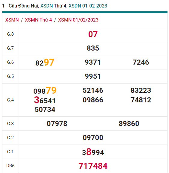 soi cầu xsmn 08-02 2023, soi cầu mn 08-02-2023, dự đoán xsmn 08-02-2023, btl mn 08-02-2023, dự đoán miền nam 08-02-2023, chốt số mn 08-02-2023, soi cau mien nam 08 02 2023