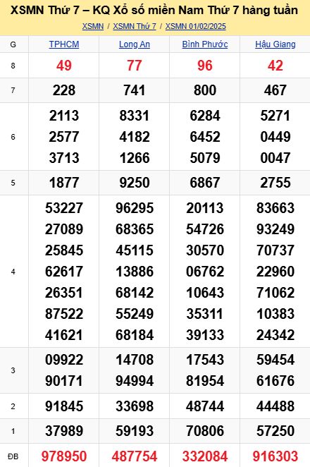 soi cầu xsmn 08-02-2025, soi cầu mn 08-02-2025, dự đoán xsmn 08-02-2025, btl mn 08-02-2025, dự đoán miền nam 08-02-2025, chốt số mn 08-02-2025, soi cau mien nam 08-02-2025