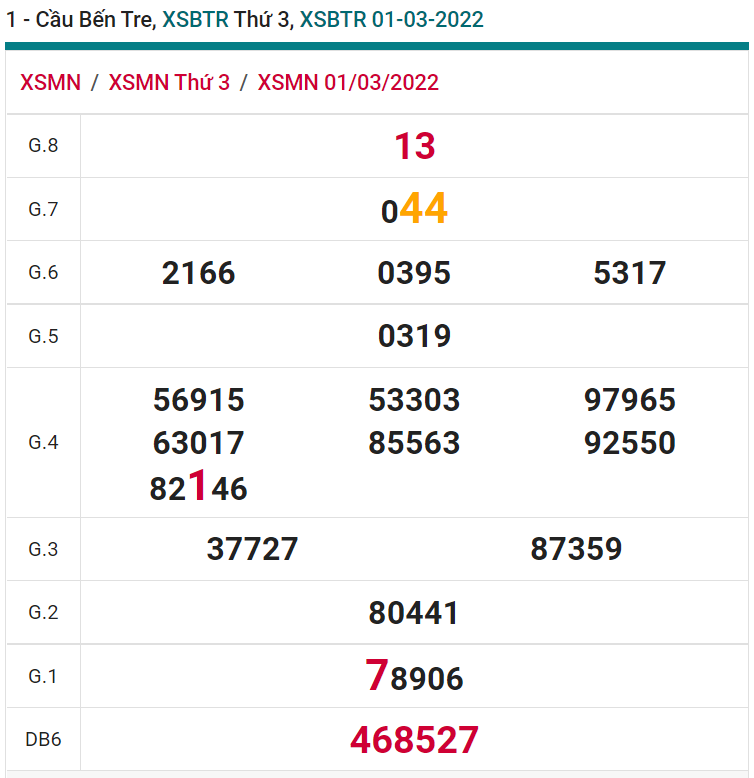 soi cầu xsmn 08 03 2022, soi cầu mn 08-03-2022, dự đoán xsmn 08-03-2022, btl mn 08-03-2022, dự đoán miền nam 08-03-2022, chốt số mn 08-03-2022, soi cau mien nam 08 03 2022