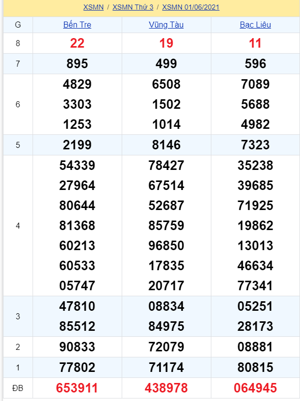 soi cầu xsmn 08 06 2021, soi cầu mn 08-06-2021, dự đoán xsmn 08-06-2021, btl mn 08-06-2021, dự đoán miền nam 08-06-2021, chốt số mn 08-06-2021, soi cau mien nam 08 06 2021