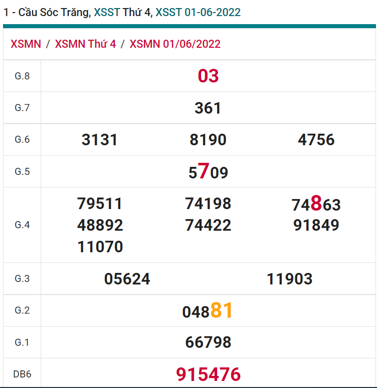 soi cầu xsmn 08 06 2022, soi cầu mn 08-06-2022, dự đoán xsmn 08-06-2022, btl mn 08-06-2022, dự đoán miền nam 08-06-2022, chốt số mn 08-06-2022, soi cau mien nam 08 06 2022