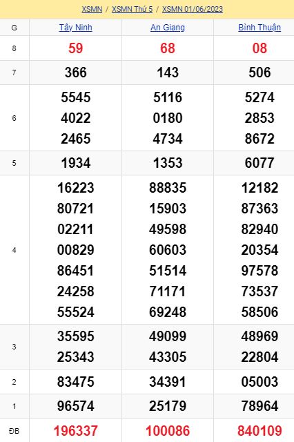 soi cầu xsmn 08-06-2023, soi cầu mn 08-06-2023, dự đoán xsmn 08-06-2023, btl mn 08-06-2023, dự đoán miền nam 08-06-2023, chốt số mn 08-06-2023, soi cau mien nam 08 06 2023