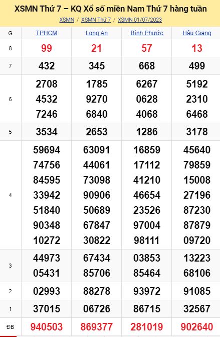 soi cầu xsmn 08-07-2023, soi cầu mn 08-07-2023, dự đoán xsmn 08-07-2023, btl mn 08-07-2023, dự đoán miền nam 08-07-2023, chốt số mn 08-07-2023, soi cau mien nam 01-07-2023