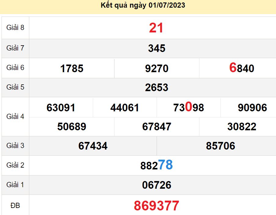 soi cầu xsmn 08-07-2023, soi cầu mn 08-07-2023, dự đoán xsmn 08-07-2023, btl mn 08-07-2023, dự đoán miền nam 08-07-2023, chốt số mn 08-07-2023, soi cau mien nam 01-07-2023