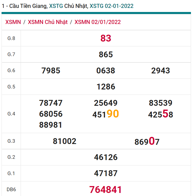 soi cầu xsmn 09 01 2022, soi cầu mn 09-01-2022, dự đoán xsmn 09-01-2022, btl mn 09-01-2022, dự đoán miền nam 09-01-2022, chốt số mn 09-01-2022, soi cau mien nam 09-01-2022