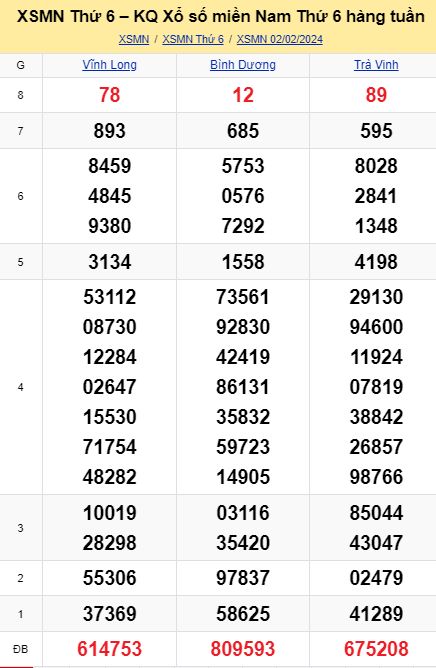 soi cầu xsmn 09-02-2024, soi cầu mn 09-02-2024, dự đoán xsmn 09-02-2024, btl mn 09-02-2024, dự đoán miền nam 09-02-2024, chốt số mn 09-02-2024, soi cau mien nam 09-02-2024