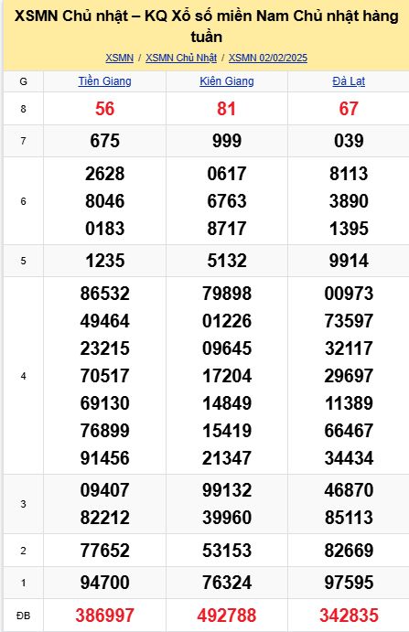 soi cầu xsmn 09-02-2025, soi cầu mn 09-02-2025, dự đoán xsmn 09-02-2025, btl mn 09-02-2025, dự đoán miền nam 09-02-2025, chốt số mn 09-02-2025, soi cau mien nam 09 02 2025