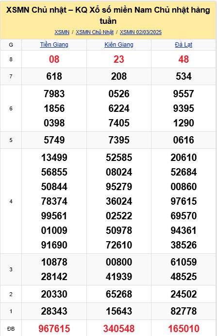 soi cầu xsmn 09-03-2025, soi cầu mn 09-03-2025, dự đoán xsmn 09-03-2025, btl mn 09-03-2025, dự đoán miền nam 09-03-2025, chốt số mn 09-03-2025, soi cau mien nam 09 03 2025