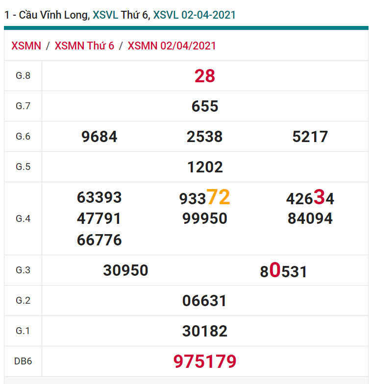 soi cầu xsmn 09-04-2021, soi cầu mn 09-04-2021, dự đoán xsmn 09-04-2021, btl mn 09-04-2021, dự đoán miền nam 09-04-2021, chốt số mn 09-04-2021, soi cau mien nam 09-04-2021