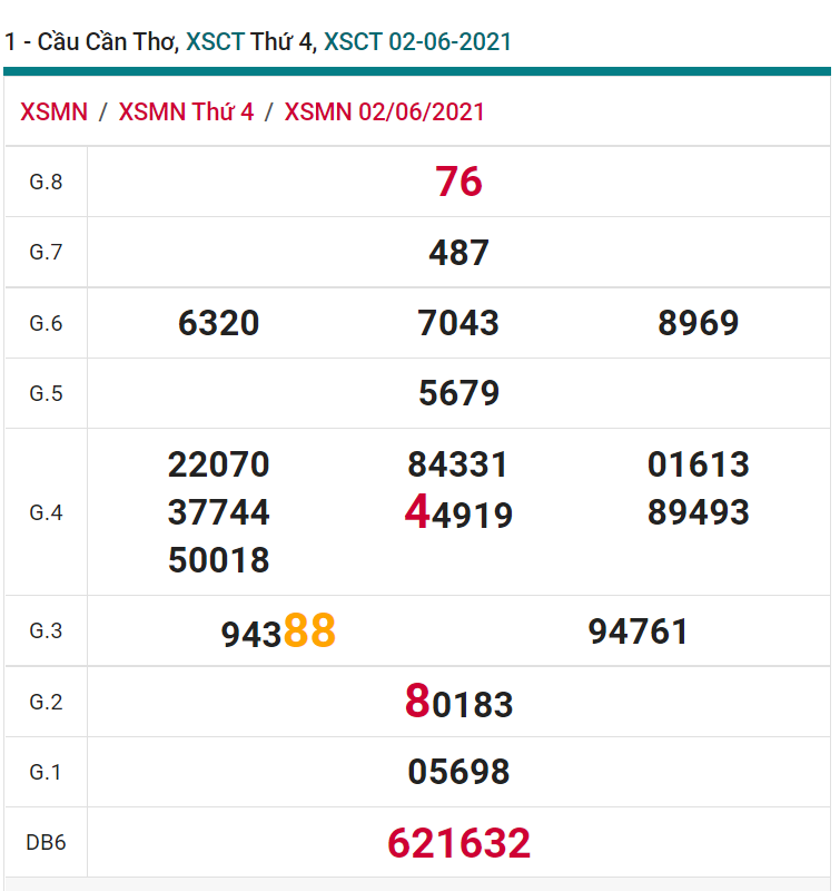 soi cầu xsmn 09 06 2021, soi cầu mn 09-06-2021, dự đoán xsmn 09-06-2021, btl mn 09-06-2021, dự đoán miền nam 09-06-2021, chốt số mn 09-06-2021, soi cau mien nam 09 06 2021